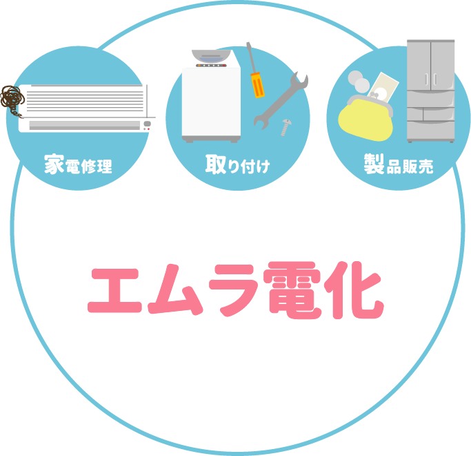 家電製品でお困りのことはエムラ電化にご相談ください!